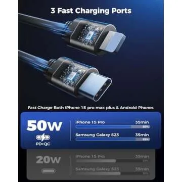 Retractable Car Charger for iPhone and Android Devices