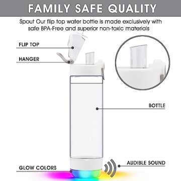 HANDYSPRING - Smart Water Bottle with Reminder to Drink Water - Lights and Sound (switchable) Spout Hydrate Glow Bottle 26 oz, Track Your Sips, Smart Hydration Reminder clear water bottle (white)