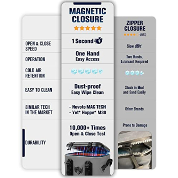 Novoto Magnetic Backpack Cooler for Outdoor Fun