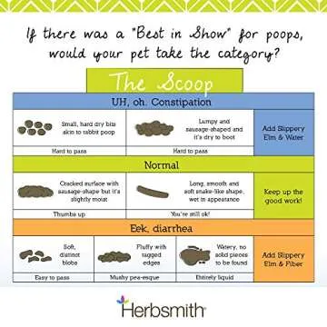 Herbsmith Organic Slippery Elm - Digestive Aid for Dogs and Cats - Constipation and Diarrhea Relief for Dogs and Cats - Megaesophagus Dog Aid- 75g