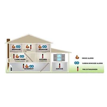First Alert Slim Photoelectric Smoke Alarm - Safety in Style