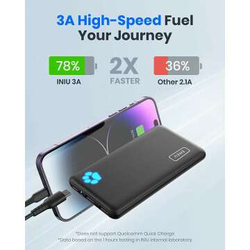 INIU Portable 10000mAh Charger with Flashlight