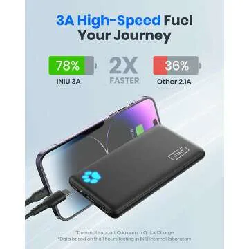 INIU Portable 10000mAh Charger with Flashlight