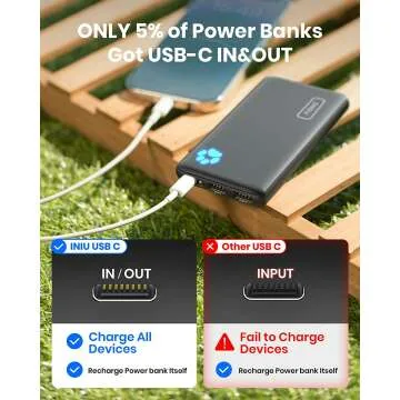 INIU Portable 10000mAh Charger with Flashlight
