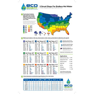 Innovative EcoSmart ECO 8 Tankless Water Heater