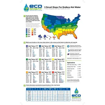 Innovative EcoSmart ECO 8 Tankless Water Heater