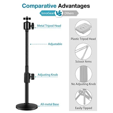 InnoGear Webcam Stand for Logitech & GoPro Cameras