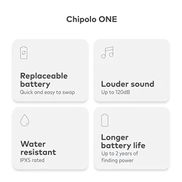 Chipolo ONE - Key Finder, Bluetooth Tracker for Keys, Backpack, Item Finder, Premium Features, Out of Range Alerts, Works with Chipolo app (iOS & Android Compatible) (2X ONE + 1x Card)