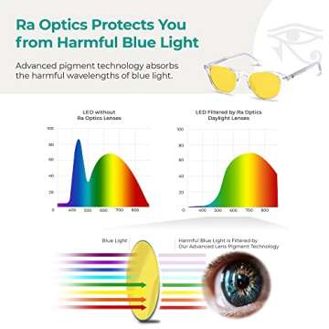 Ra Optics Clyde Frame - Premium Blue Light Glasses