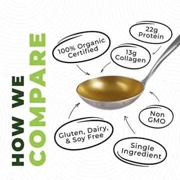 Organic Bone Broth Protein Powder - Grass Fed & Pure