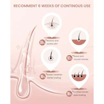 Feyano Eyelash Serum - Natural Comestic Eyelash Serum for Longer, Thicker Lashes & Brows, Boost Lash Serum Vegan & Cruelty-Free-Niacinamide, Centella Asiatica Leaf Extract(5 mLPink)