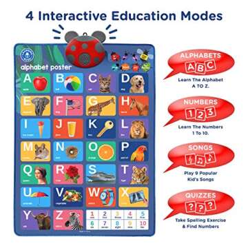 Interactive ABC & 123s Talking Poster for Toddlers