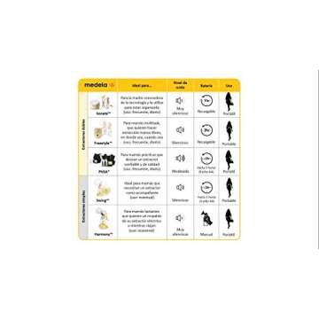 Medela Sonata Smart Double Electric Breast Pump, Lactation Support from 24/7 LC, Connects to MyMedela Mobile Breastpump App, Hospital Performance, Quiet, Touch Screen Display
