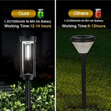 ALFIOT Solar Pathway Lights Waterproof Lanterns for Outdoors
