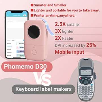 Phomemo D30 Mini Label Maker, Inkless Thermal Mini Label Printer, 1000+ Label Templates, Personal Life Assistant, Bluetooth Portable Label Printer for Home, Office, School, Store, Pantry, Pink