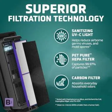 GermGuardian 5-In-1 HEPA Air Purifier - Fresh Air Solution