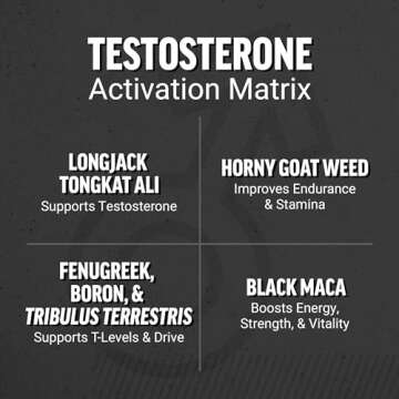 Force Factor Test X180 Gummies - Powerful Testosterone Booster
