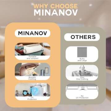 Minanov Portable Clothes Dryer for Travel and Home