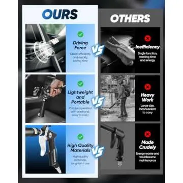 Saker Air Blow Gun for Efficient Vehicle & Home Cleaning