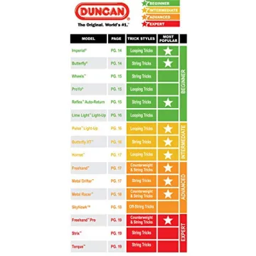 Duncan Pulse LED Yo-Yo - Fun Light-Up Fidget Toy