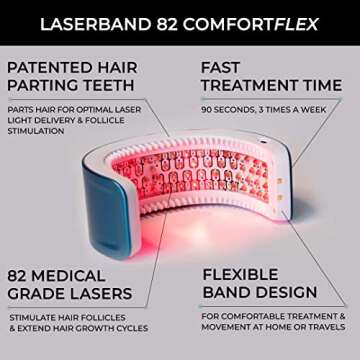 Hairmax LaserBand 82 - Hair Growth and Regrowth Treatment - Restores Natural Hair Cycle - Home-Use M...