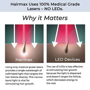 Hairmax LaserBand 82 - Hair Growth and Regrowth Treatment - Restores Natural Hair Cycle - Home-Use Medical Device With Medical Grade Lasers