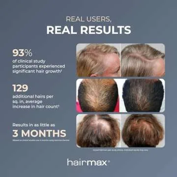 Hairmax LaserBand 82 - Hair Growth and Regrowth Treatment - Restores Natural Hair Cycle - Home-Use Medical Device With Medical Grade Lasers