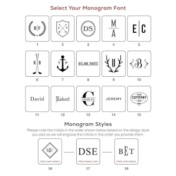 Personalized Leather Toiletry Bag For Men - Luxe Gift