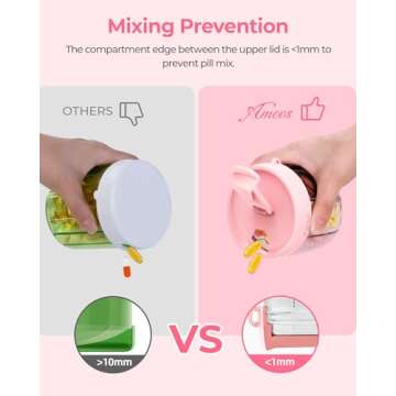 Cute Pill Dispenser with 7 Large Compartments, Portable Pill Bottle Organizer with Wide Opening for Easy Use, Anti-Mix Pill Organizer for Travel, BPA-Free Pill Container, Pink