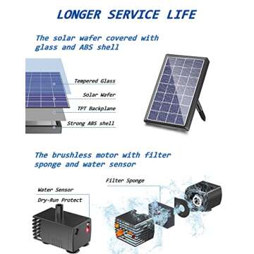 Biling Solar Fountain for Bird Bath, Solar Panel Kit Outdoor Solar Water Pump with 4ft Tubing for Hu...