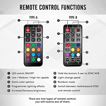 EZDIY-FAB RGB Fan Kit with Remote Control and Sync