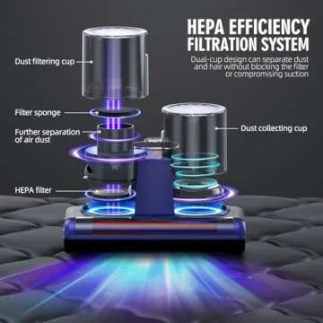 JPHYLL Mattress Vacuum Bed Vacuum Cleaner with UV 16Kpa Suction & 253.7nm UV-C Light & HEPA Filter & Heating & Ultrasonic Quintuple Tech, 30000 RPM/Min Brushroll Rotation Corded