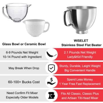 Stainless Steel Bowl for KitchenAid Classic & Artisan Mixers