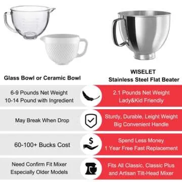 Stainless Steel Bowl for KitchenAid Classic & Artisan Mixers