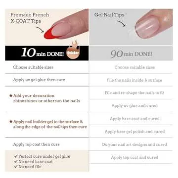 BTArtboxnails XCOATTIPS French Tip Press on Nails - Red Press On Nails Almond, Medium Fake Nails, 150Pcs Soak Off Soft Gel Acrylic Nail Extension in 15 Sizes