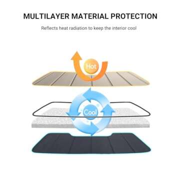 Pigenius Car Windshield Sun Shade fits 2015-2023 Jeep Renegade (Without Rearview Mirror Camera),Car Window Shades-Safeguard