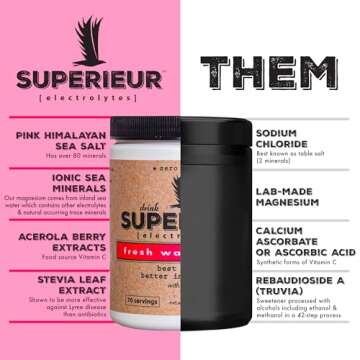Superieur Electrolytes – Plant Based Electrolyte Supplement w/Sea Minerals for Hydration & Recover...