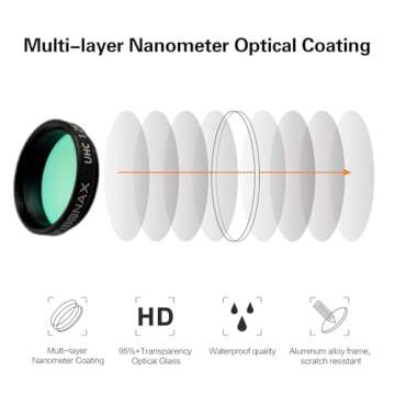 FIBONAX 1.25 Inch Telescope Filter, UHC Filter Reduce Light Polution, Enhance Astrophotography Images Contrast, Stackable Alloy Frame, 1.25 Inches Telescope Accessories, Gifts for Stargazers