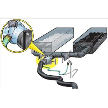 Camco Dual Flush Pro Camper/RV Holding Tank Rinser - Features 3-Inch Gate Valve & Reverse Flush Valve - Empties & Flushes RV Black Water Tanks and RV Sewer Hose (39062)