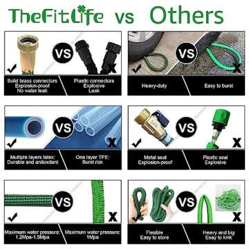 TheFitLife Flexible and Expandable Garden Hose - Latex Water Hose with Retractable Fabric, Solid Brass Fittings and Nozzle, Kink Free, Lightweight, Collapsible Expending Hose (75ft, black green)