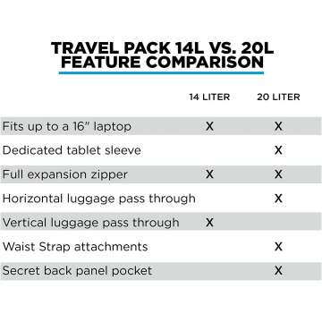 NOMATIC Travel Pack - Anti-Theft 20L Carry On Backpack