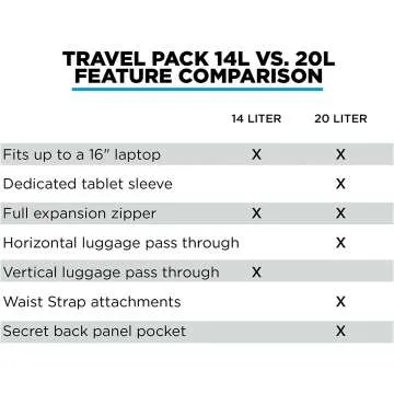 NOMATIC Travel Pack - Anti-Theft 20L Carry On Backpack