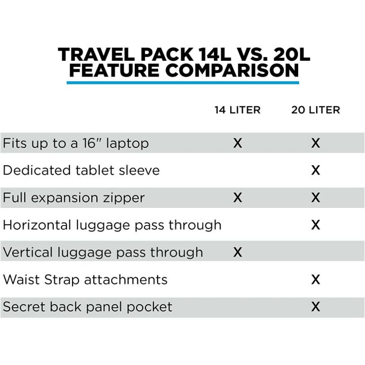 NOMATIC Travel Pack - Anti-Theft 20L Carry On Backpack