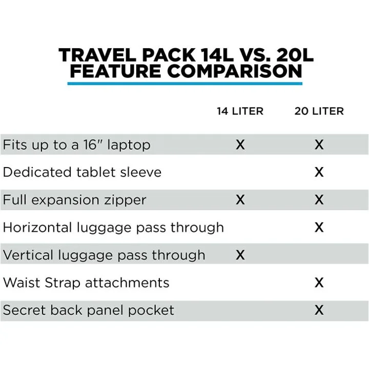 NOMATIC Travel Pack - Anti-Theft 20L Carry On Backpack