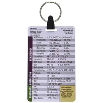 5 Card Badge Pocket Card Reference Set Keychain for Nurse Medic