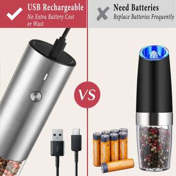 Electric Salt & Pepper Grinder Set - USB Rechargeable