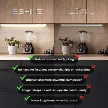 EShine Touchless Dimming Under Cabinet LED Kit - 3-Pack