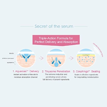 Hyaluronic Acid Moisturizing Facial Masks for All Skin Types