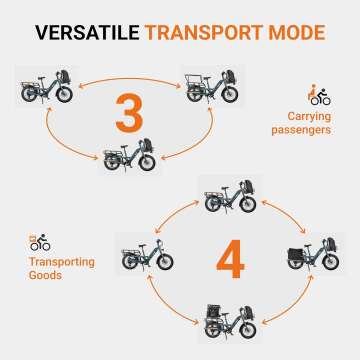 KBO Ranger Electric Cargo Bike | 750W 60Mi Range