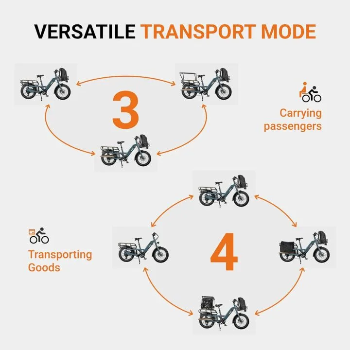 KBO Ranger Electric Cargo Bike | 750W 60Mi Range